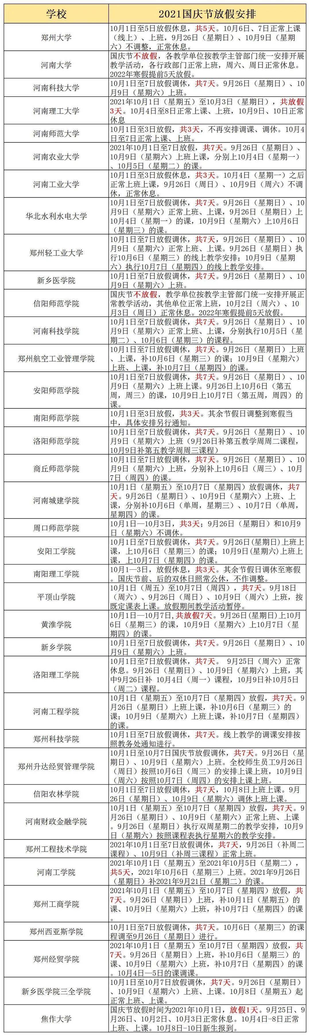 赠书|文末赠书| 国庆不放假、寒假提前！河南省多所高校发布放假通知！