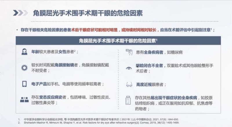 影响|专家共识正式发布，角膜屈光手术术前、术中、术后应关注干眼