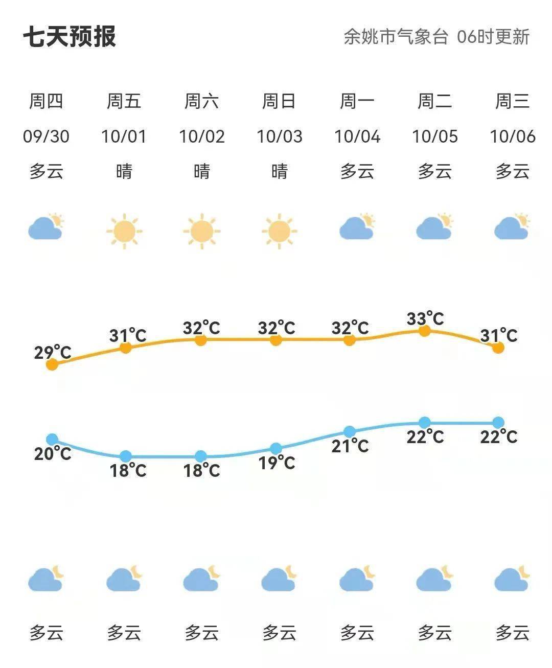 余姚市有多少人口_慈溪余姚总人口超300万,成为宁波北部的重要副中心!