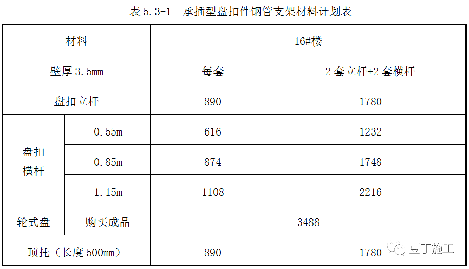 10月1日起,新標《建築施工承插型盤扣式鋼管腳手架安全技術標準》正式