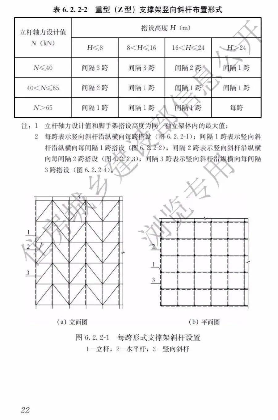 10月1日起,新標《建築施工承插型盤扣式鋼管腳手架安全技術標準》正式