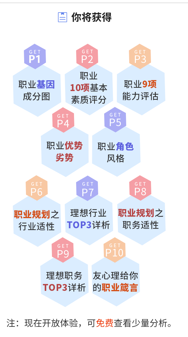 9元测试完成后,生成永久报告扫码立即测↓↓↓↓↓↓↑扫描二维码