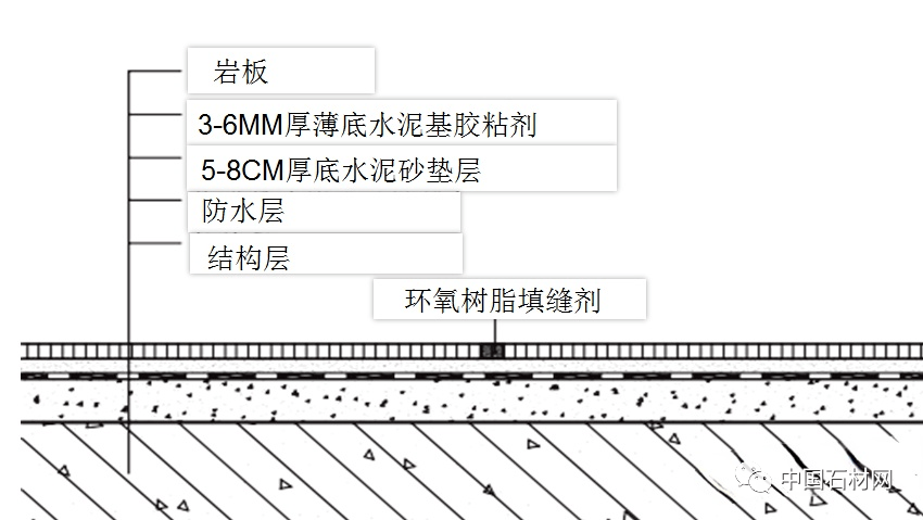 地面岩板施工工艺图片