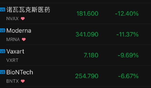 试验|新冠有特效口服药了？降50%住院或死亡风险，金融市场逻辑可能变天，美股疫苗股闪崩