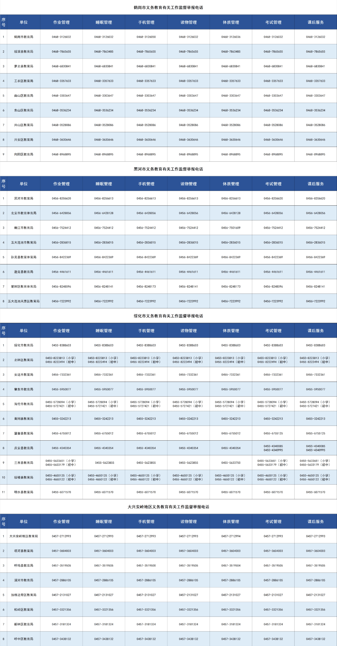 李健宏|省教育厅公布义务教育有关工作监督举报电话