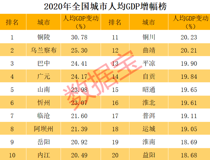 全国gdp人均排名前十城市_2017年中国各省市面积人口GDP及人均GDP排名(2)