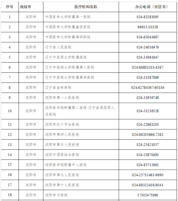 病毒|最新！沈陽發布重要名單！
