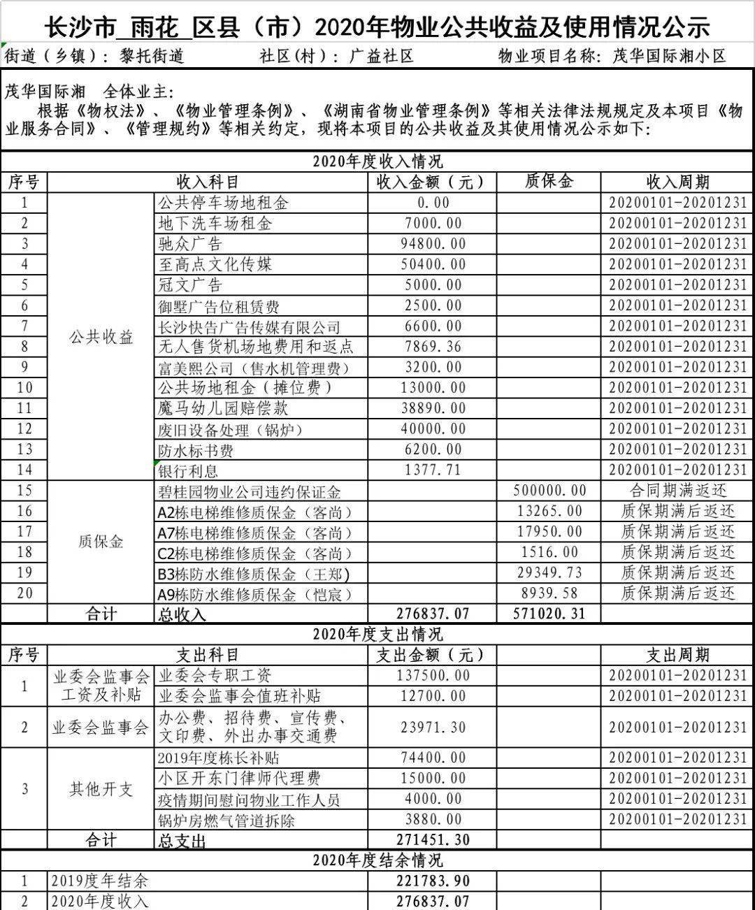 兩篇示範物業公司業委會如何公示小區公共收益