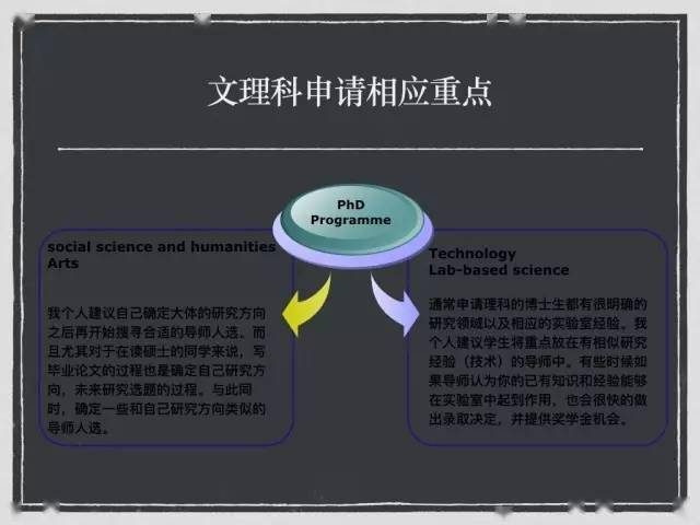 申请者|英国博士申请全解析，90%的留学生不知道