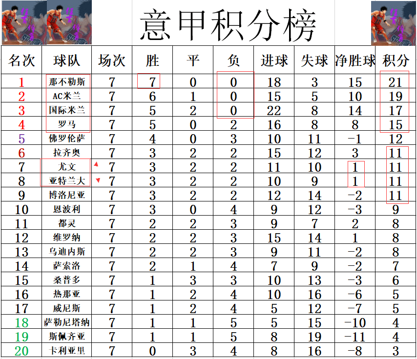 啊米兰简谱_米兰(2)