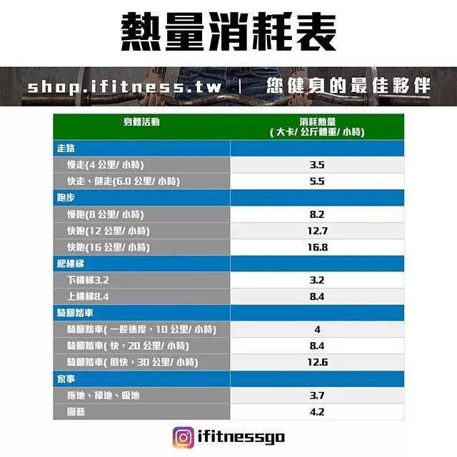 38張最強減脂干貨圖刷爆朋友圈，分分鍾減脂20斤不復胖！ 健身減肥達人 第29张