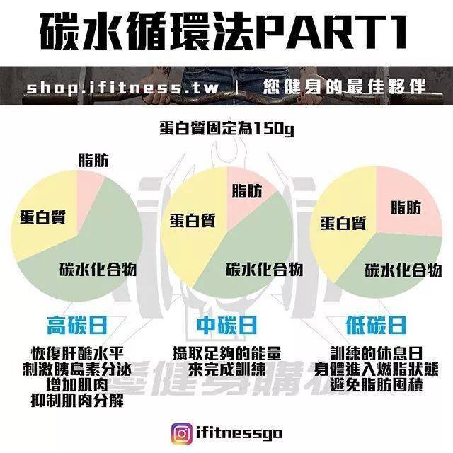 38張最強減脂干貨圖刷爆朋友圈，分分鍾減脂20斤不復胖！ 健身減肥達人 第36张