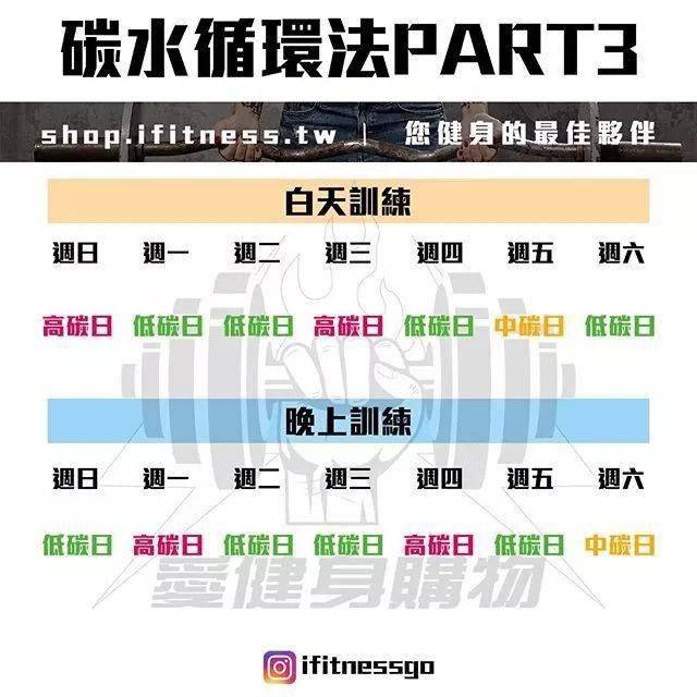 38張最強減脂干貨圖刷爆朋友圈，分分鍾減脂20斤不復胖！ 健身減肥達人 第38张
