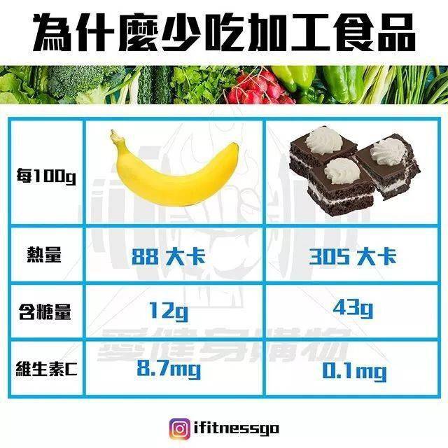 38張最強減脂干貨圖刷爆朋友圈，分分鍾減脂20斤不復胖！ 健身減肥達人 第24张