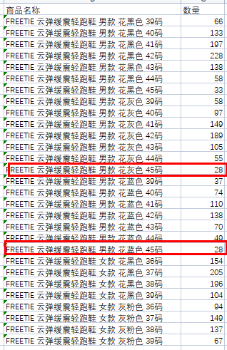 鞋子 观方好物 | 100多块的轻跑鞋，让我体验到了千元级踩屎感！