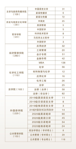 大学招聘信息查询 3554d696db9d46af90f84d438c59ef62.png