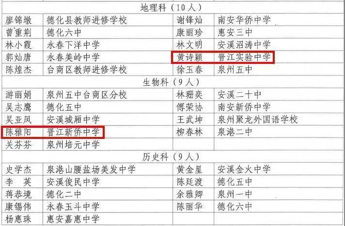 名单公布！恭喜晋江这些老师
