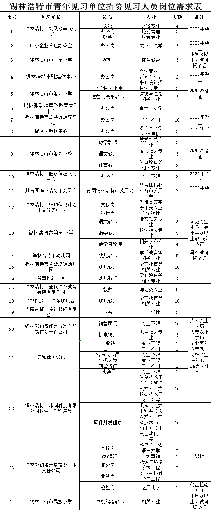 2021锡林浩特人口_2021年锡林浩特就业见习岗位工作人员招募来了!