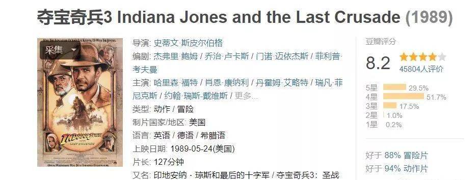 正能量电影排行榜前十名_电影排行榜前十名(影视票房前十的电影,有哪些你怎么看)