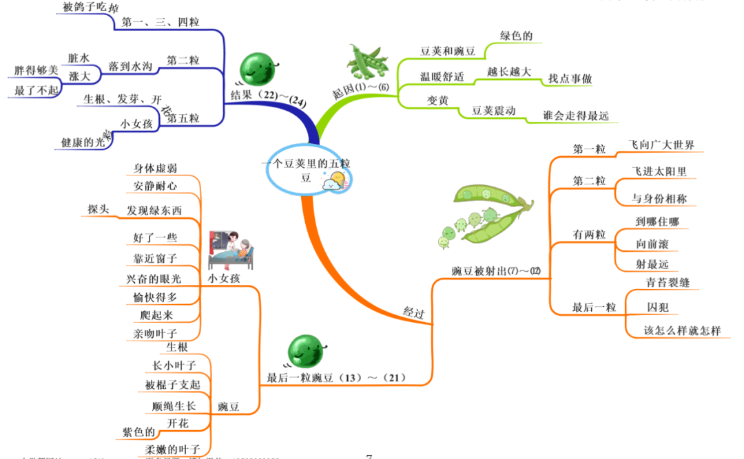 最新版四上全册课文思维导图