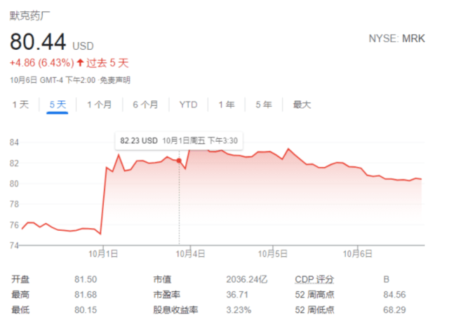 新药|默沙东新冠口服新药价格为成本40倍！