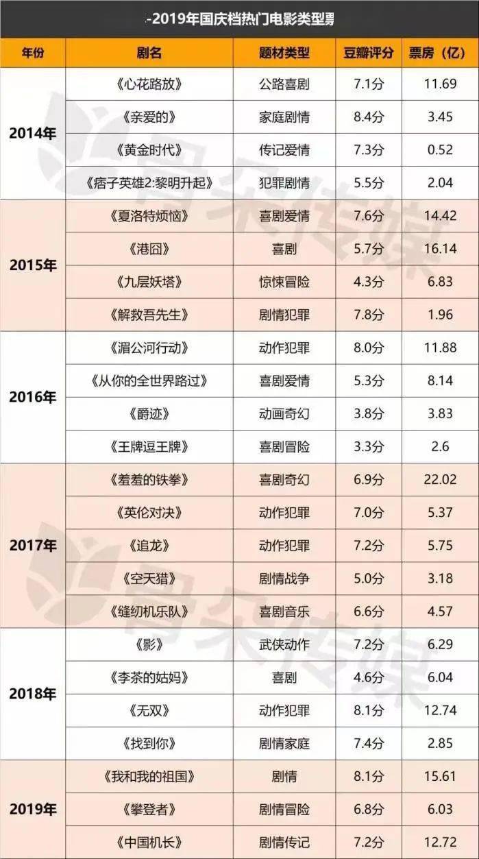 图片|黄金周叫了好多年，7天你到底能花出多少“含金量”？