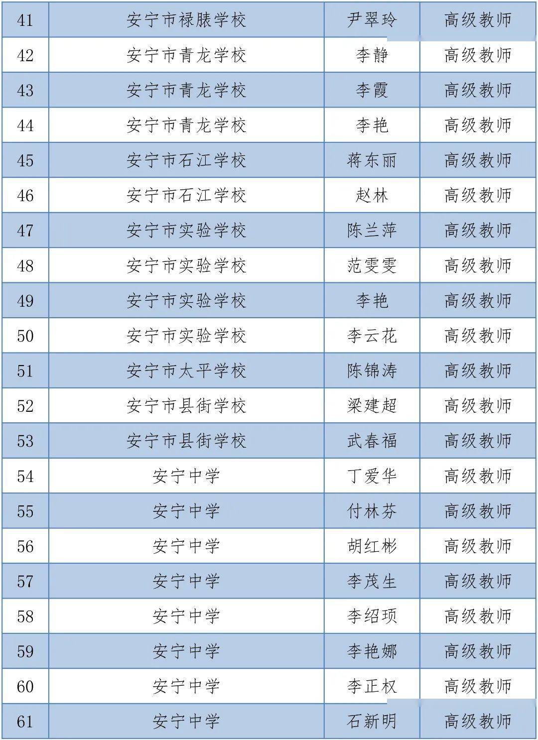 体育|昆明1563人拟晋升中小学高级教师，有你的老师吗？