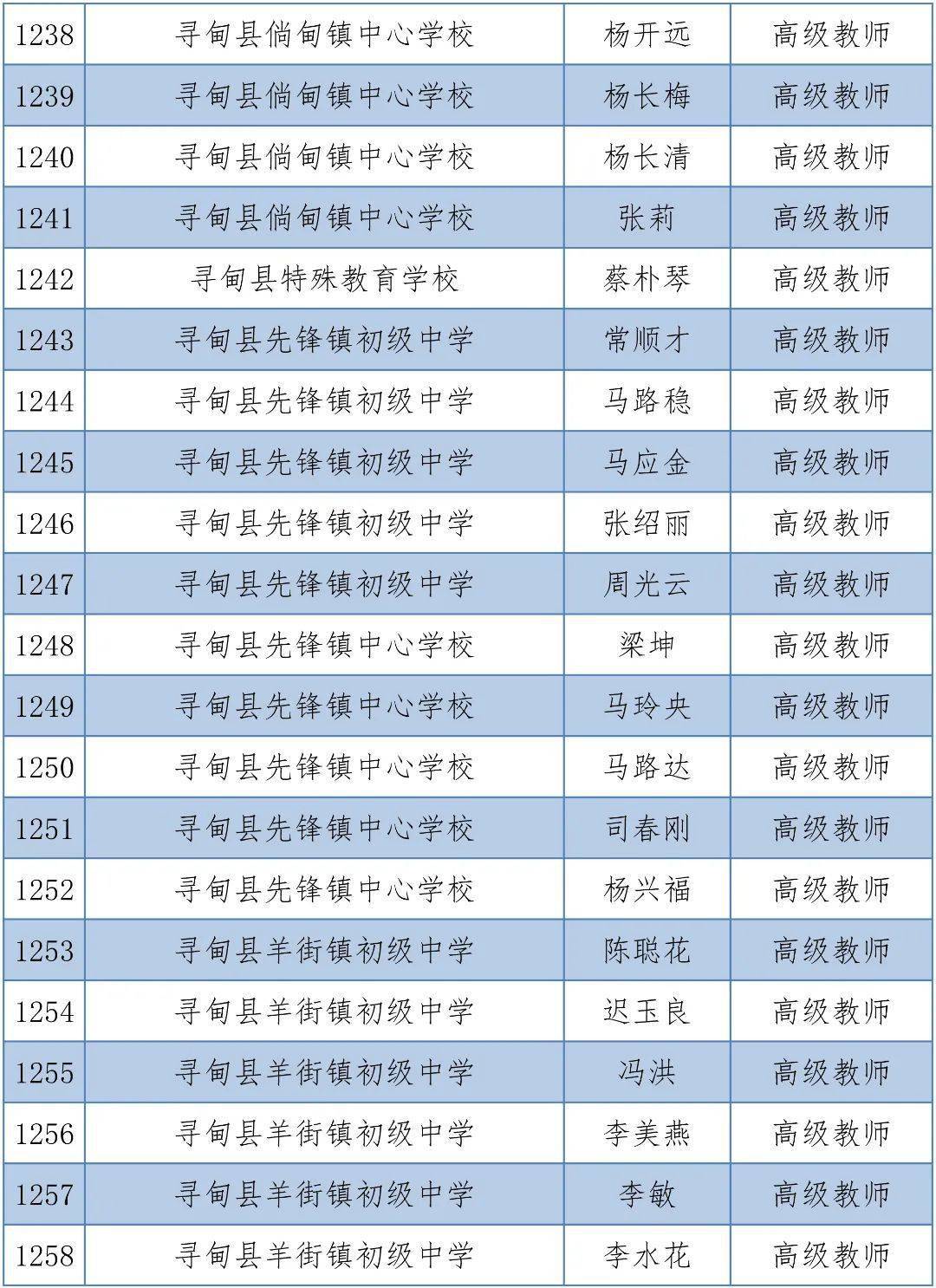 体育|昆明1563人拟晋升中小学高级教师，有你的老师吗？