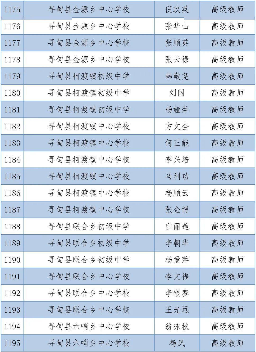 体育|昆明1563人拟晋升中小学高级教师，有你的老师吗？