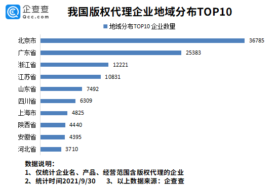 版权局：打造更完善的全国版权展会授权交易体系我国代理相关企业1479万家kaiyun.com 开云 体育 app(图3)