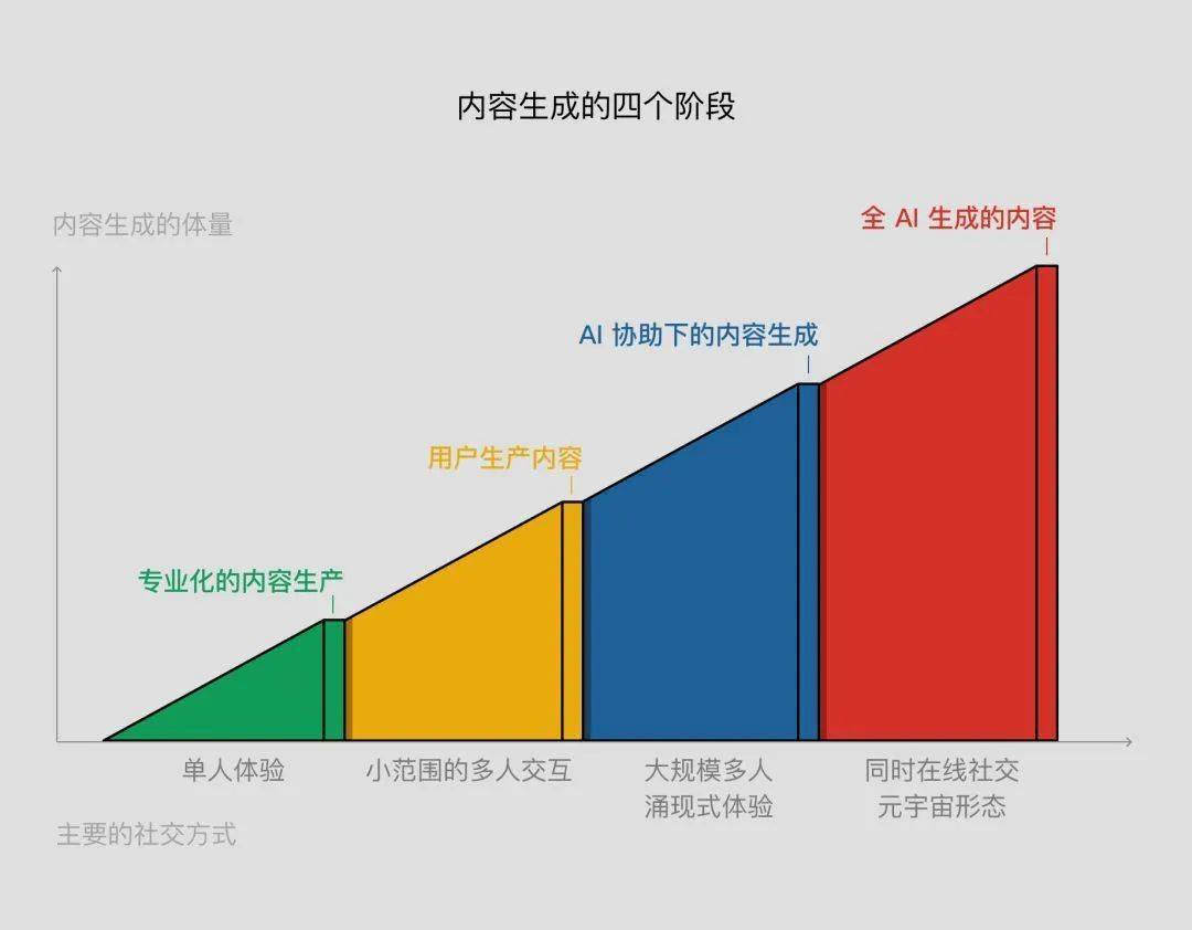 im电竞媒体科技全解码：25大打倒媒体形式和价钱的身手(图1)