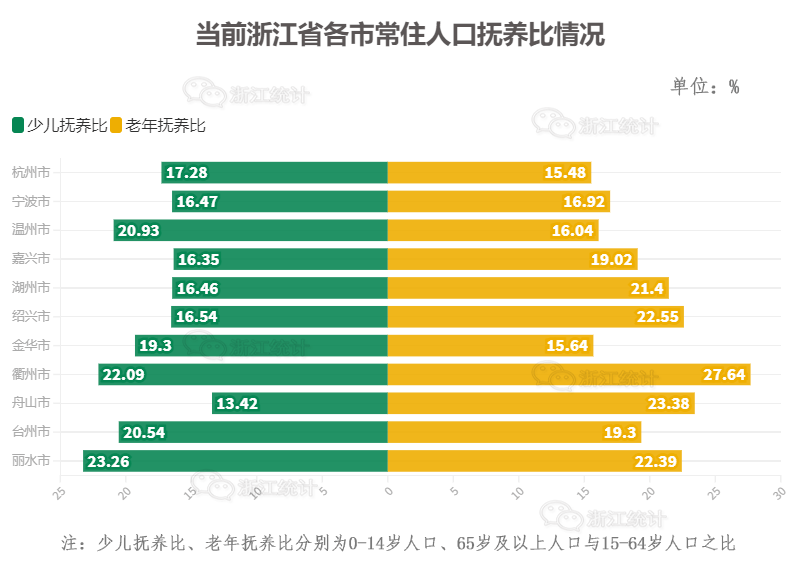 人口的概念_罗斯高 农村儿童的发展怎样影响未来中国(3)