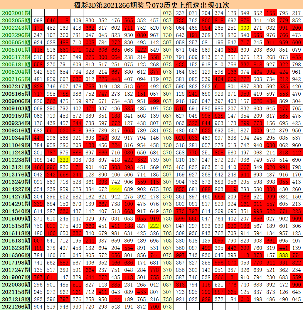 第2021267期江明福彩3d推薦: 直選複式參考:13457 * 36789 * 15789 單