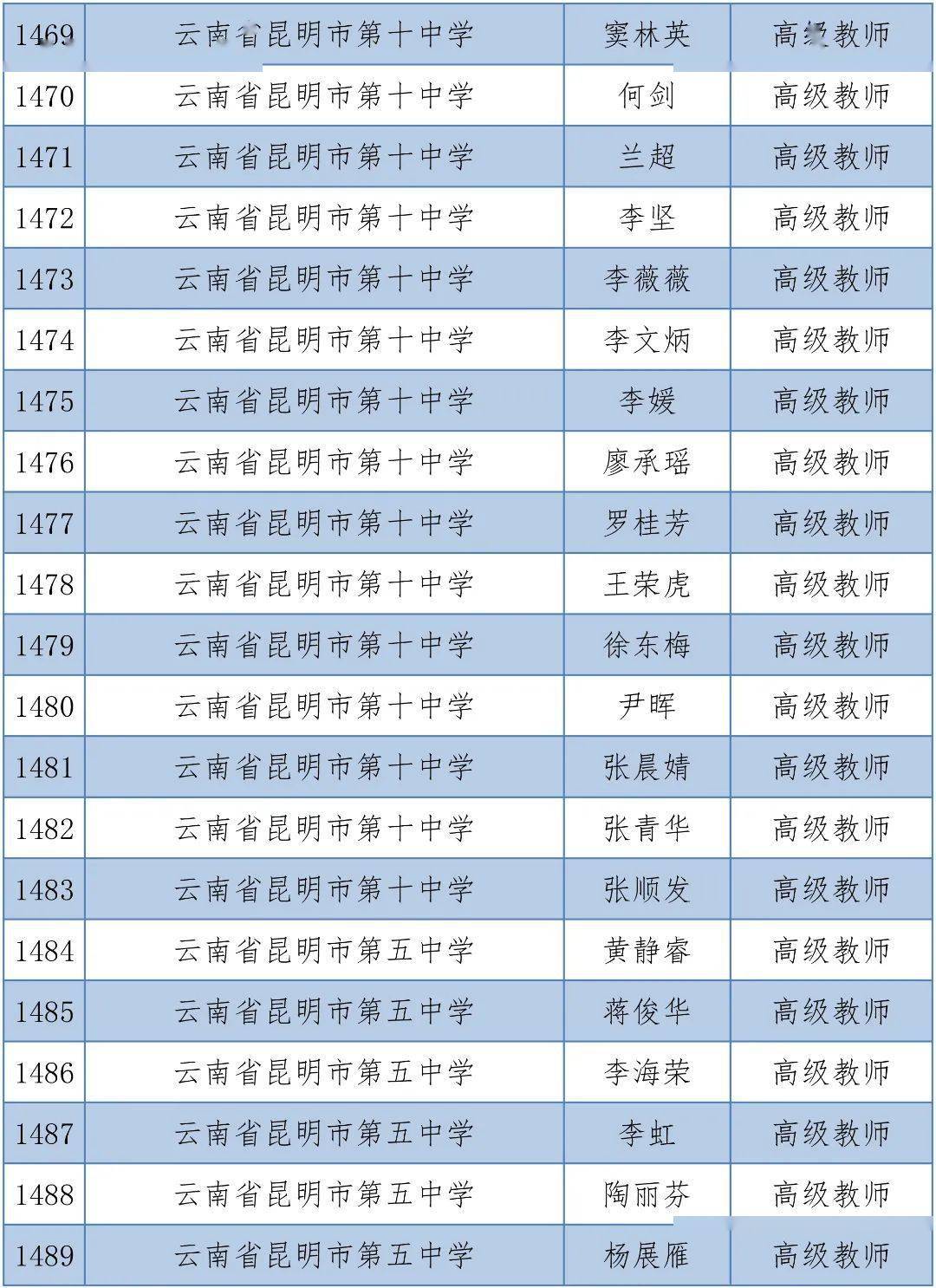 体育|昆明1563人拟晋升中小学高级教师，有你的老师吗？