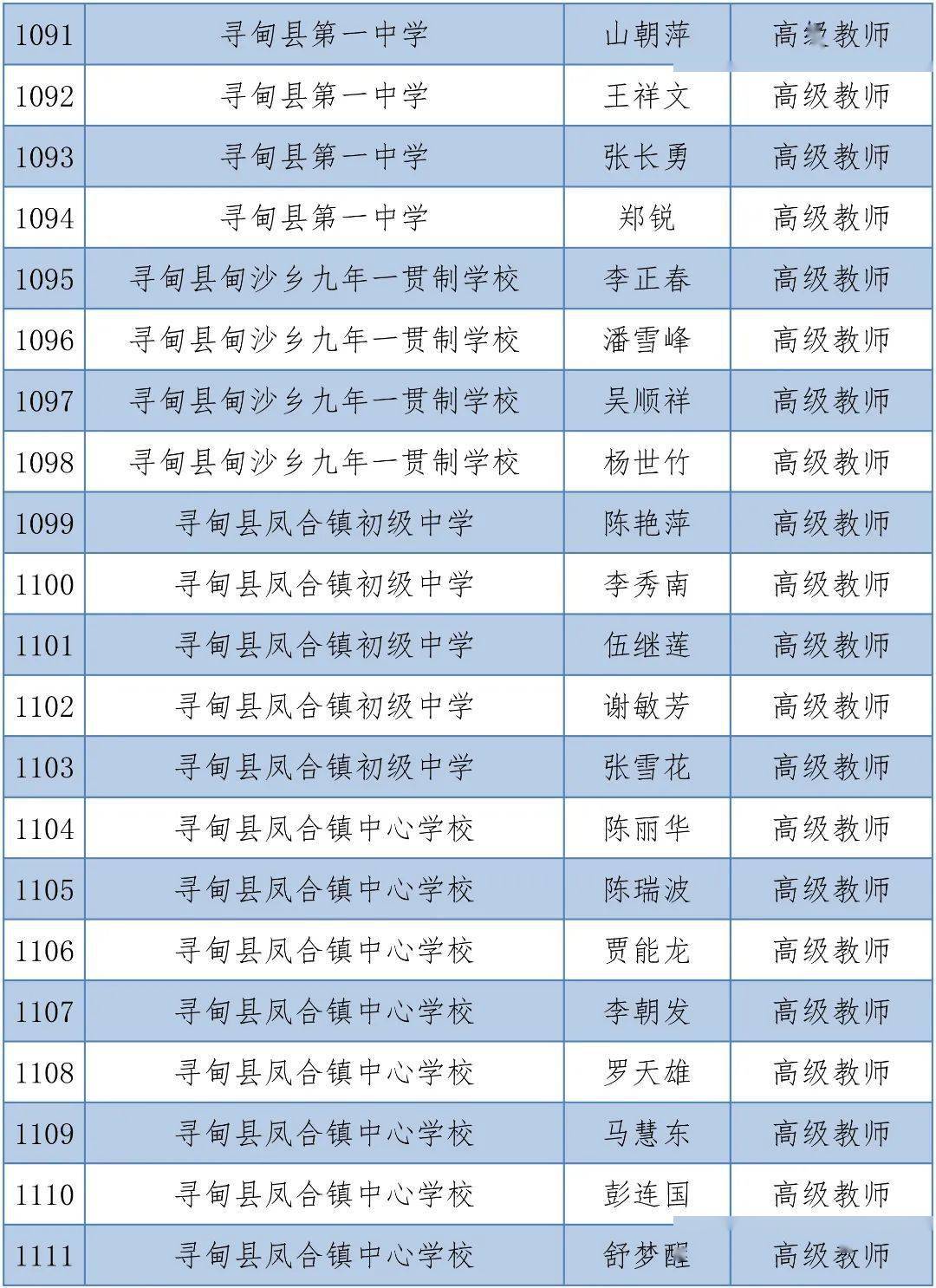 体育|昆明1563人拟晋升中小学高级教师，有你的老师吗？