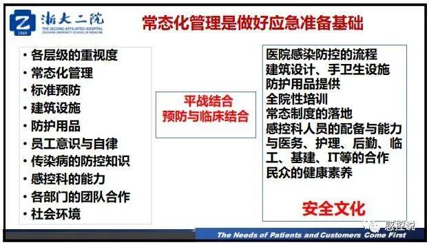 疫情|【PPT资源】新冠疫情防控背景下的医院感染风险防控（陆群老师）