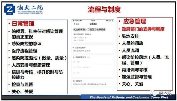 疫情|【PPT资源】新冠疫情防控背景下的医院感染风险防控（陆群老师）