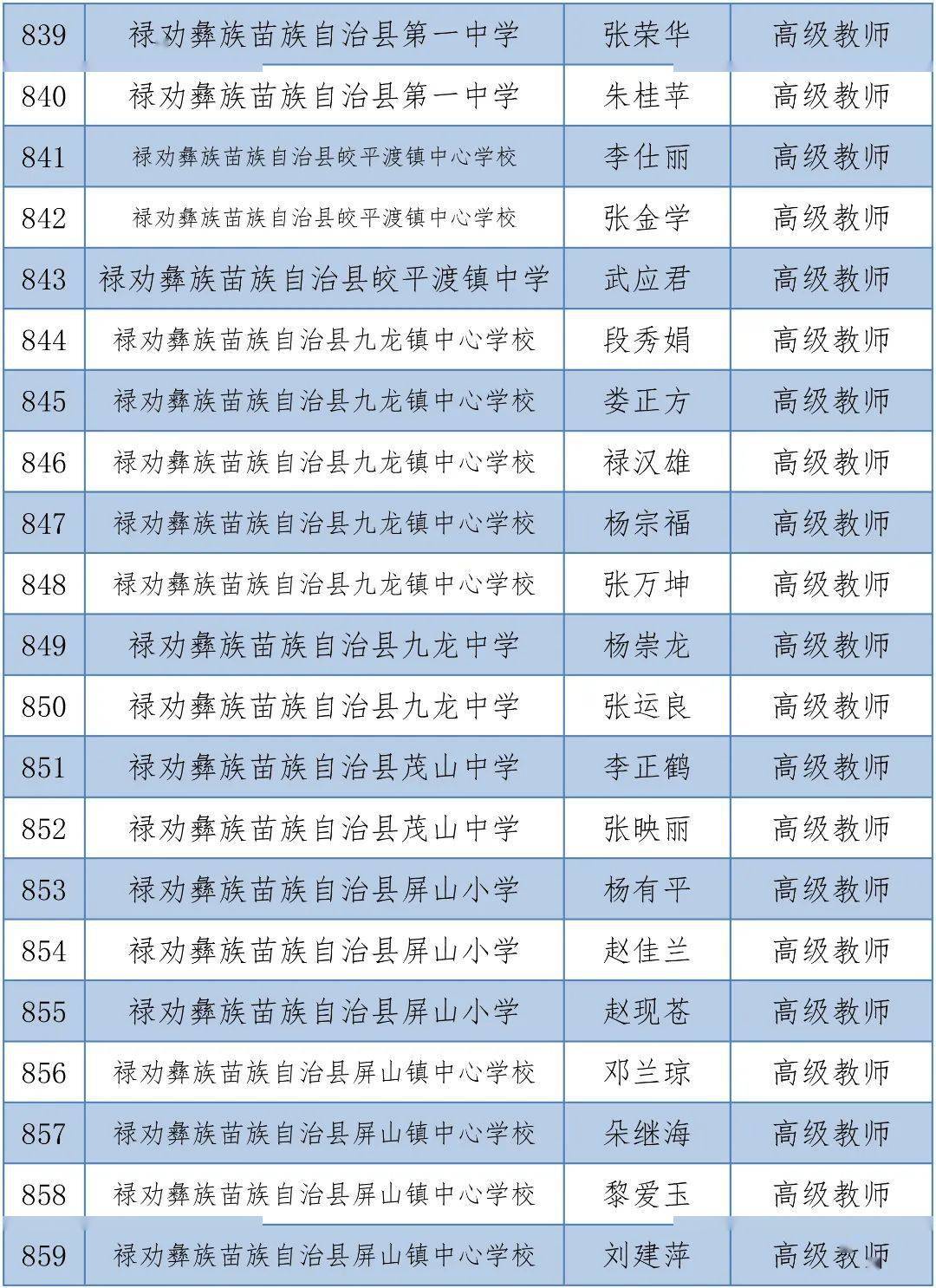 体育|昆明1563人拟晋升中小学高级教师，有你的老师吗？