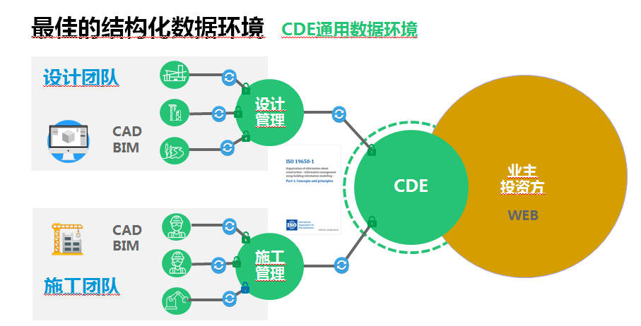 21中国建筑装饰产业发展论坛演讲 姚奔 数据互联智建未来 数字化