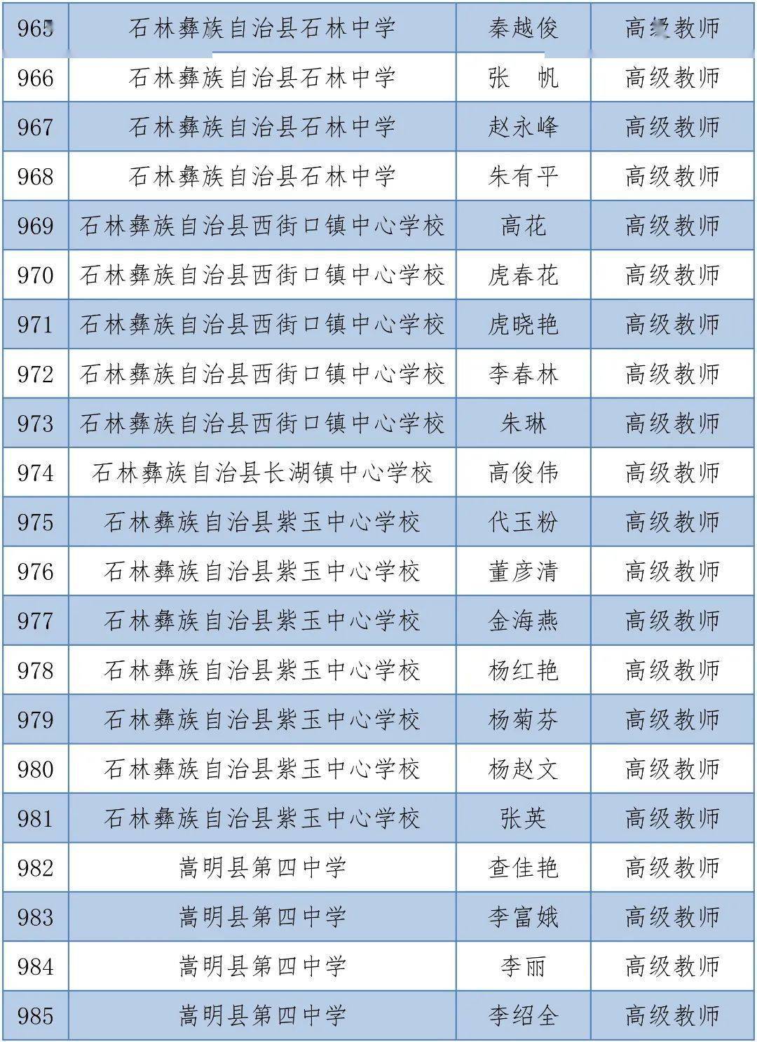 体育|昆明1563人拟晋升中小学高级教师，有你的老师吗？