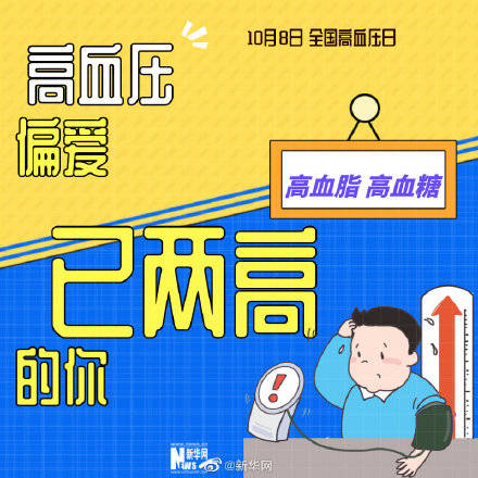高血压|关于高血压，这些你应该知道！