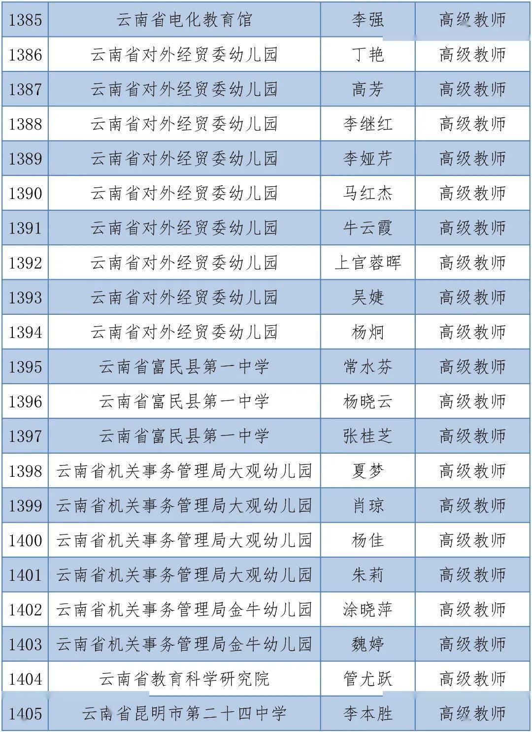 体育|昆明1563人拟晋升中小学高级教师，有你的老师吗？