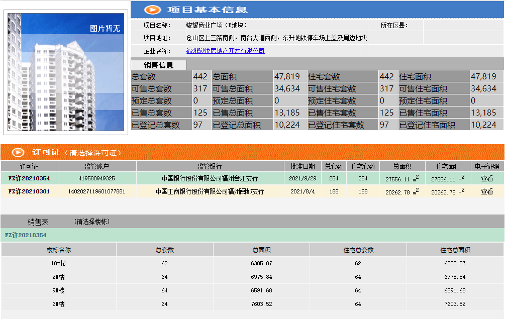 拿证速递|中骏世界城璟悦254套住宅取证!备案价31600-35400元/㎡_截图