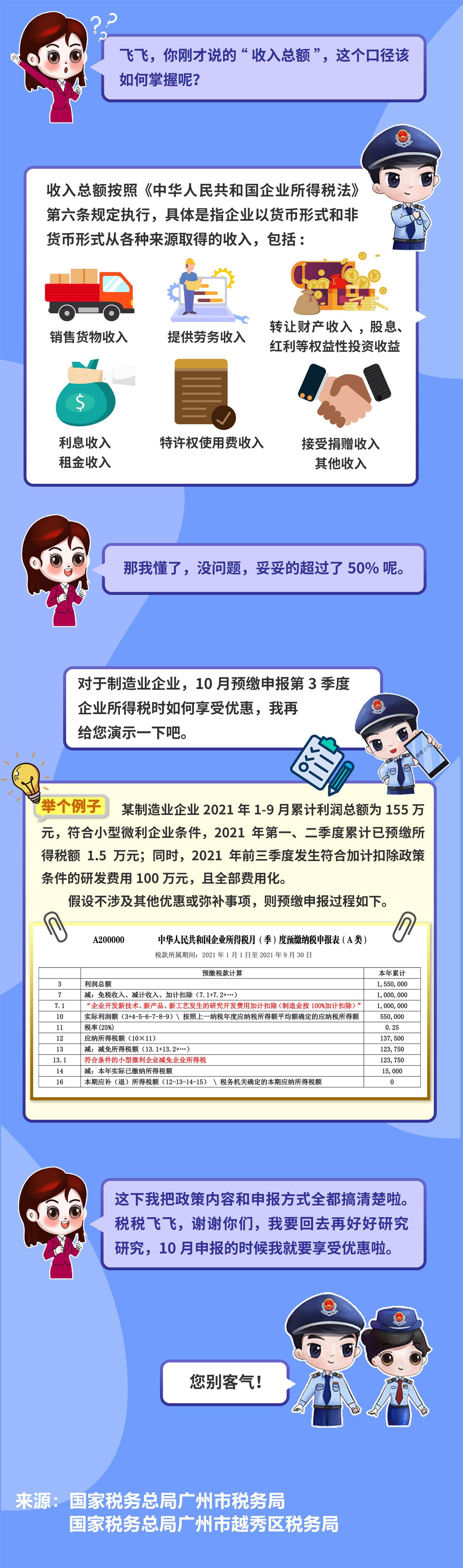 广告,推广,广告,优惠政策研发优惠政策再加码！加计扣除一图读懂