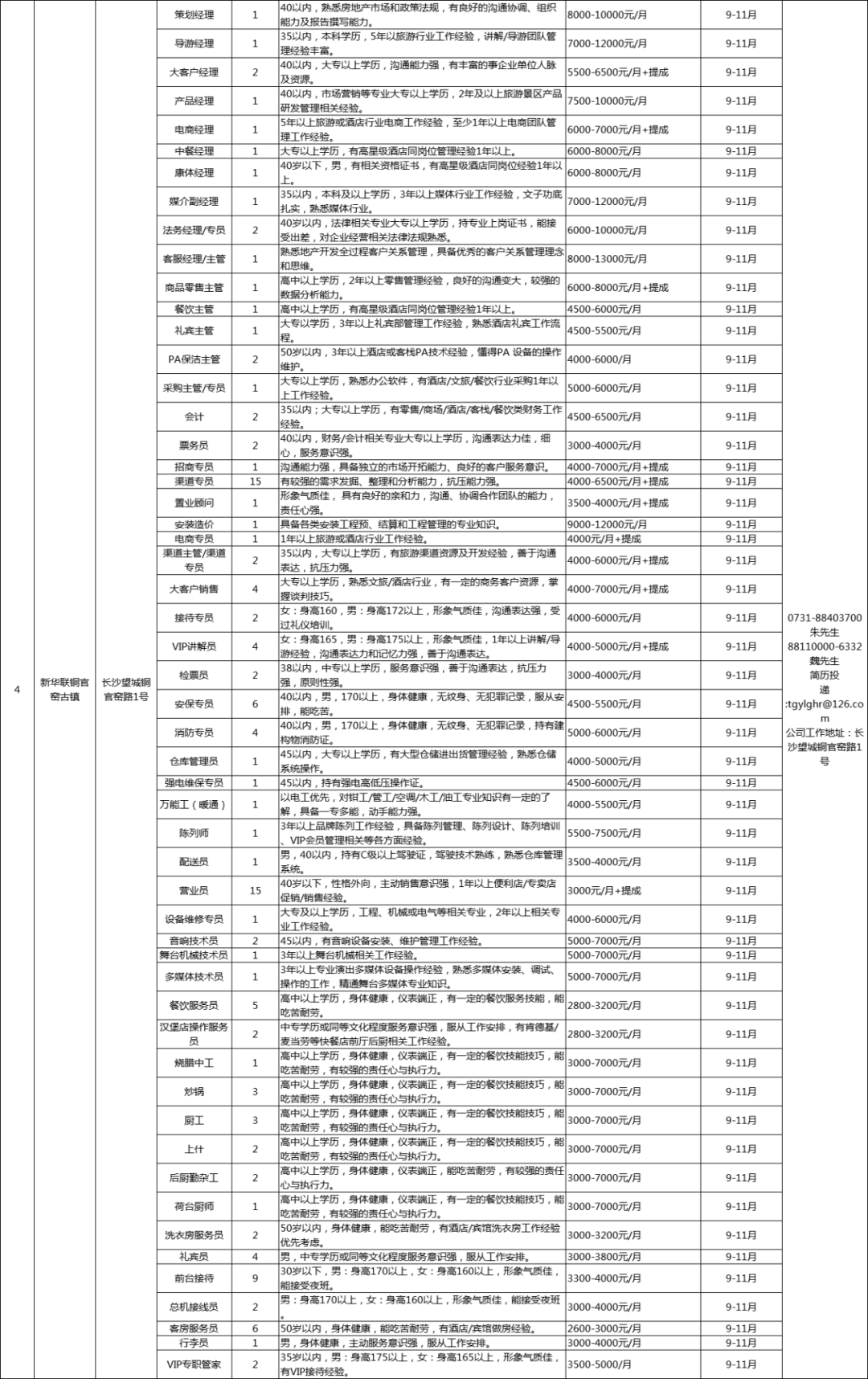 望城区招聘信息_望城区部门首页