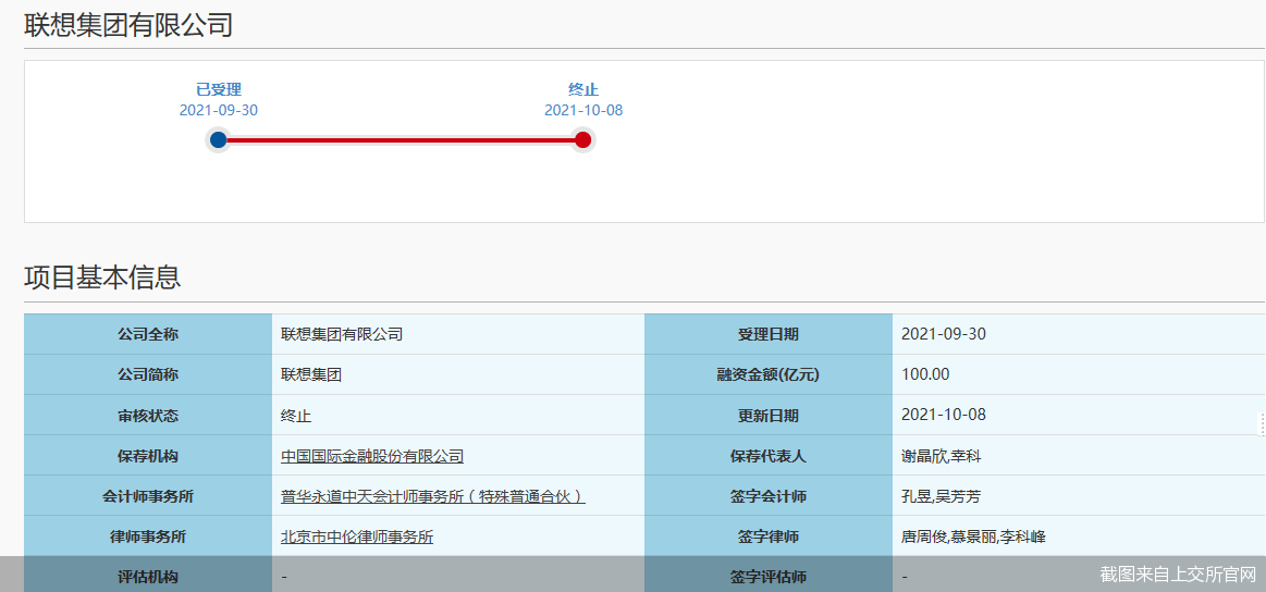 史上最短 仅历时一个交易日联想集团科创板ipo终止 安杰思