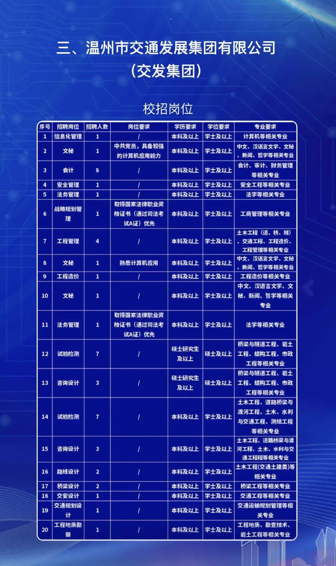 温州国企招聘_温州瑞安国企招聘历年试题解析讲座课程视频 其他国企在线课程 19课堂(3)