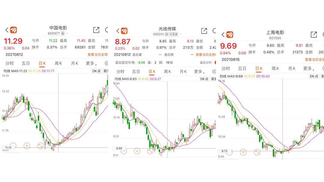 上市公司|票房突破36亿 《长津湖》背后上市公司受关注