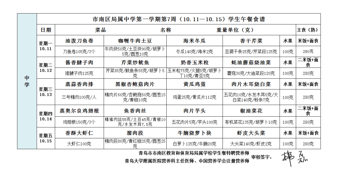 市南区局属中学第一学期第7周(10月11日—15日)学生午餐食谱