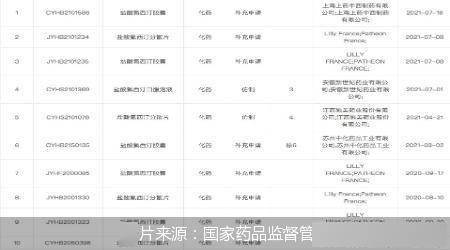 孕产妇|青少年、孕产妇成抑郁症高发人群，全国有4800万抑郁症患者，多家药企已开始抢占这个市场